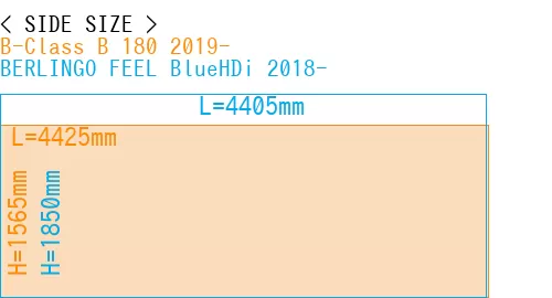 #B-Class B 180 2019- + BERLINGO FEEL BlueHDi 2018-